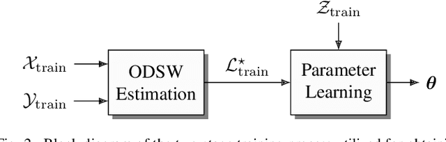 Figure 2 for Audiovisual Speaker Tracking using Nonlinear Dynamical Systems with Dynamic Stream Weights