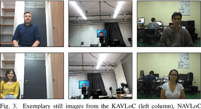 Figure 3 for Audiovisual Speaker Tracking using Nonlinear Dynamical Systems with Dynamic Stream Weights