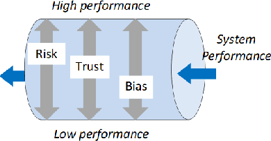 Figure 1 for Assessing Risks of Biases in Cognitive Decision Support Systems