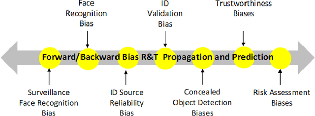 Figure 2 for Assessing Risks of Biases in Cognitive Decision Support Systems
