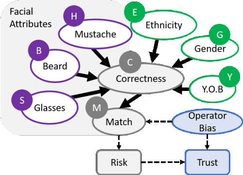 Figure 3 for Assessing Risks of Biases in Cognitive Decision Support Systems