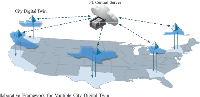 Figure 1 for Collaborative City Digital Twin For Covid-19 Pandemic: A Federated Learning Solution