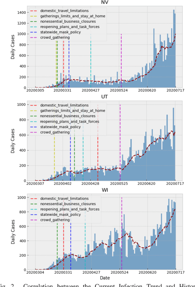 Figure 2 for Collaborative City Digital Twin For Covid-19 Pandemic: A Federated Learning Solution