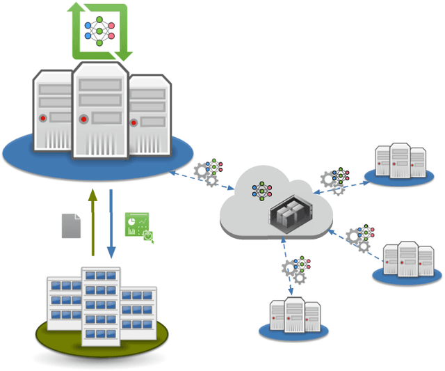 Figure 3 for Collaborative City Digital Twin For Covid-19 Pandemic: A Federated Learning Solution