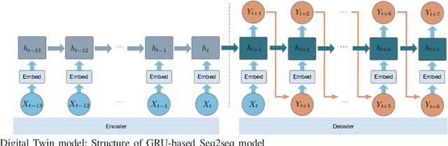 Figure 4 for Collaborative City Digital Twin For Covid-19 Pandemic: A Federated Learning Solution