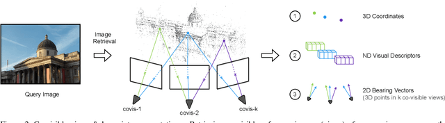 Figure 2 for Is Geometry Enough for Matching in Visual Localization?