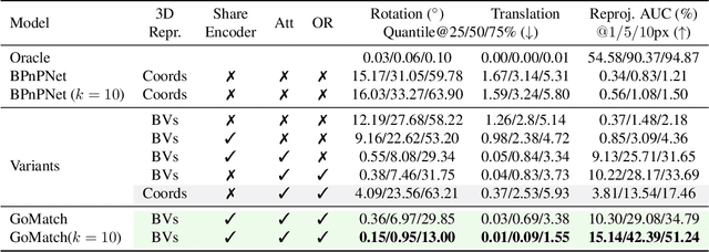 Figure 1 for Is Geometry Enough for Matching in Visual Localization?