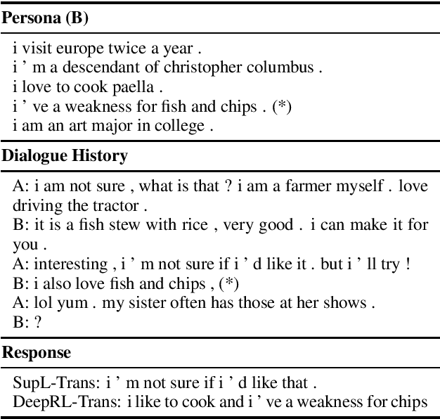 Figure 1 for Generating Persona-Consistent Dialogue Responses Using Deep Reinforcement Learning
