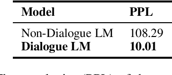 Figure 3 for Generating Persona-Consistent Dialogue Responses Using Deep Reinforcement Learning