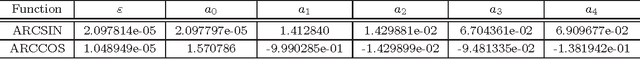 Figure 2 for Cost-Effective Implementation of Order-Statistics Based Vector Filters Using Minimax Approximations