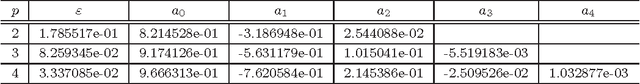 Figure 4 for Cost-Effective Implementation of Order-Statistics Based Vector Filters Using Minimax Approximations