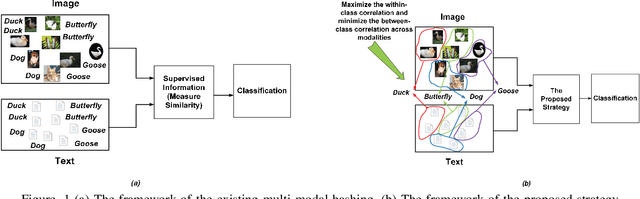 Figure 1 for A Discriminative Vectorial Framework for Multi-modal Feature Representation