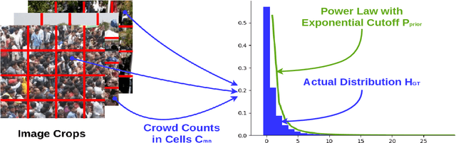 Figure 3 for Completely Self-Supervised Crowd Counting via Distribution Matching