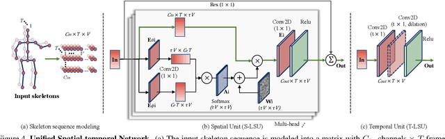 Figure 4 for UNIK: A Unified Framework for Real-world Skeleton-based Action Recognition