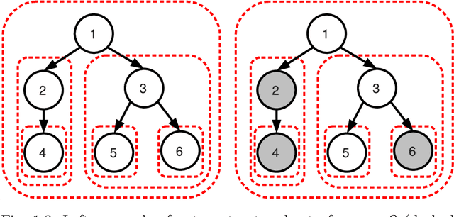 Figure 3 for Optimization with Sparsity-Inducing Penalties