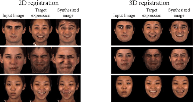 Figure 3 for Synthetic Expressions are Better Than Real for Learning to Detect Facial Actions