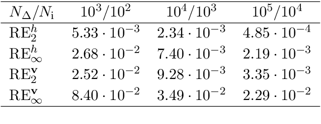 Figure 4 for Physics-informed neural networks for the shallow-water equations on the sphere