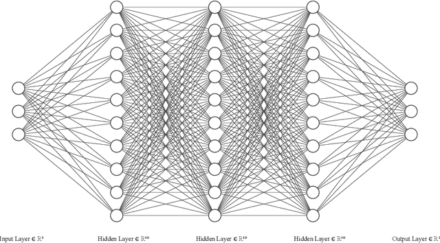 Figure 1 for Physics-informed neural networks for the shallow-water equations on the sphere