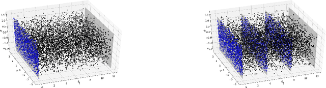 Figure 3 for Physics-informed neural networks for the shallow-water equations on the sphere