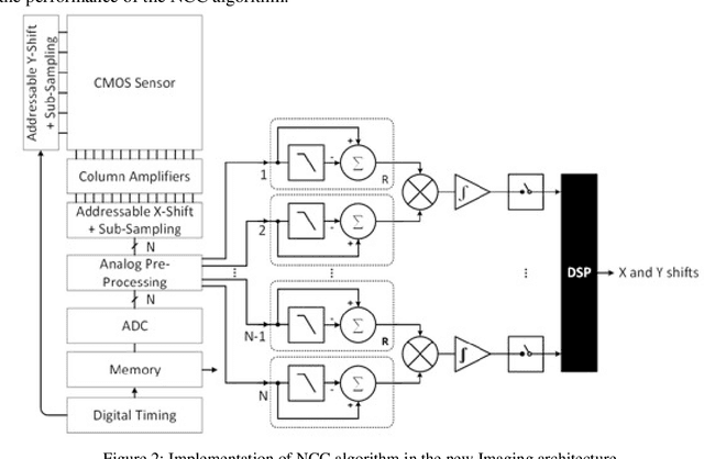 Figure 3 for Analog Signal Processing Approach for Coarse and Fine Depth Estimation