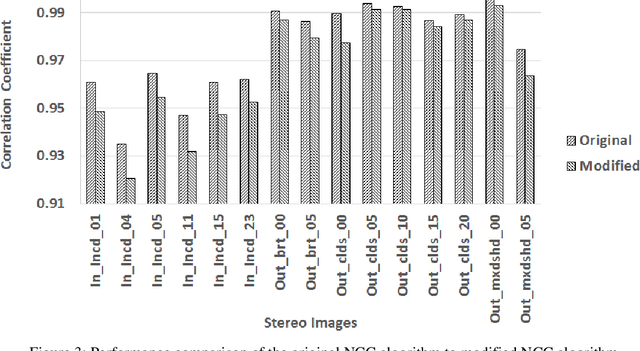 Figure 4 for Analog Signal Processing Approach for Coarse and Fine Depth Estimation