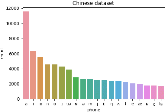 Figure 2 for Word-Free Spoken Language Understanding for Mandarin-Chinese