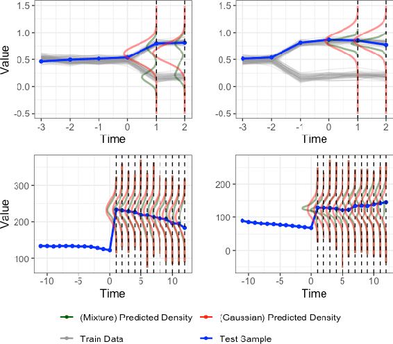Figure 1 for Gluformer: Transformer-Based Personalized Glucose Forecasting with Uncertainty Quantification