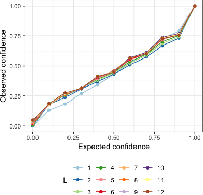 Figure 3 for Gluformer: Transformer-Based Personalized Glucose Forecasting with Uncertainty Quantification
