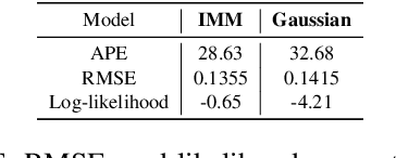 Figure 2 for Gluformer: Transformer-Based Personalized Glucose Forecasting with Uncertainty Quantification