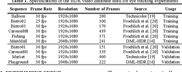 Figure 2 for A Learning-Based Visual Saliency Fusion Model for High Dynamic Range Video