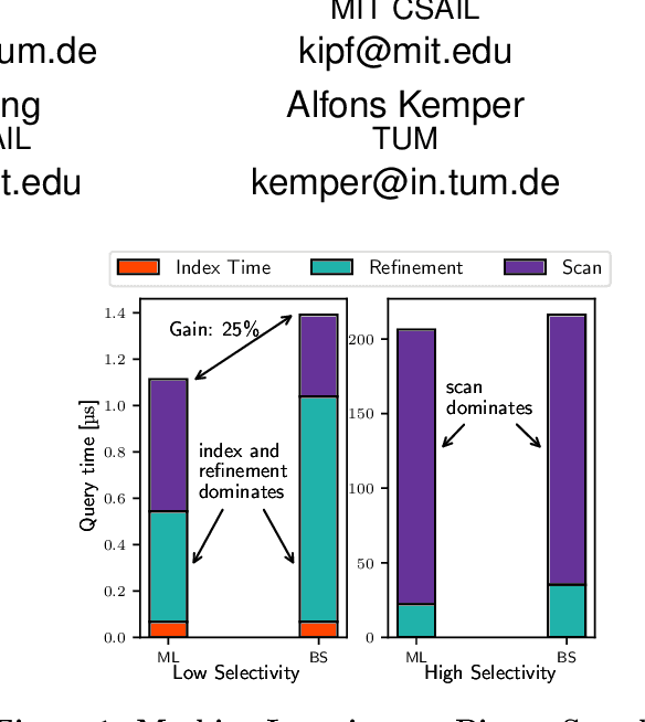 Figure 1 for The Case for Learned Spatial Indexes