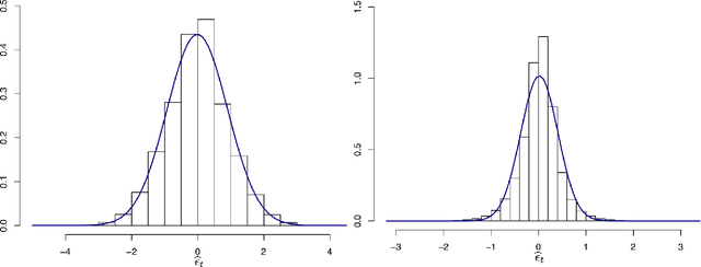 Figure 1 for Learning CHARME models with (deep) neural networks