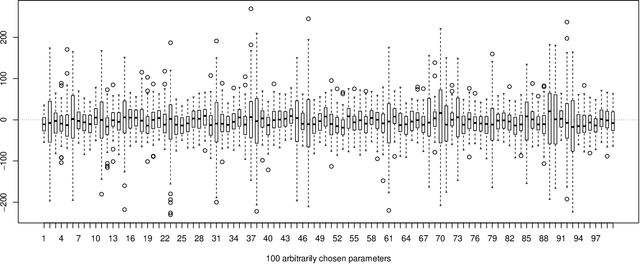 Figure 3 for Learning CHARME models with (deep) neural networks