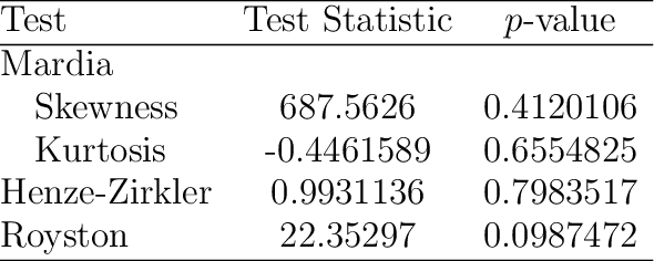 Figure 2 for Learning CHARME models with (deep) neural networks