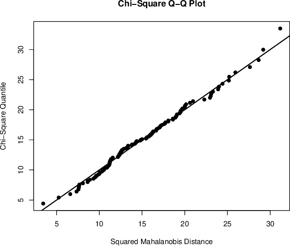 Figure 4 for Learning CHARME models with (deep) neural networks