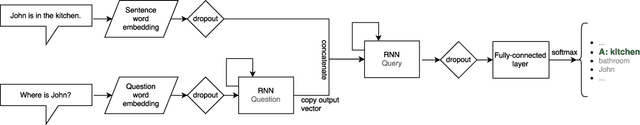 Figure 3 for RotLSTM: Rotating Memories in Recurrent Neural Networks