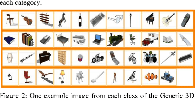 Figure 2 for Benchmarks, Performance Evaluation and Contests for 3D Shape Retrieval