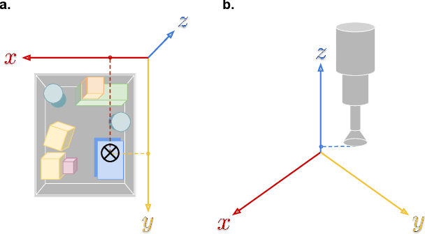 Figure 1 for Depth by Poking: Learning to Estimate Depth from Self-Supervised Grasping