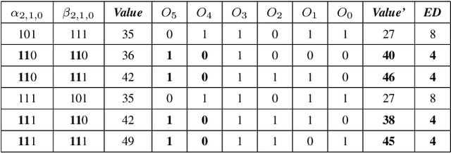 Figure 4 for Low Error-Rate Approximate Multiplier Design for DNNs with Hardware-Driven Co-Optimization