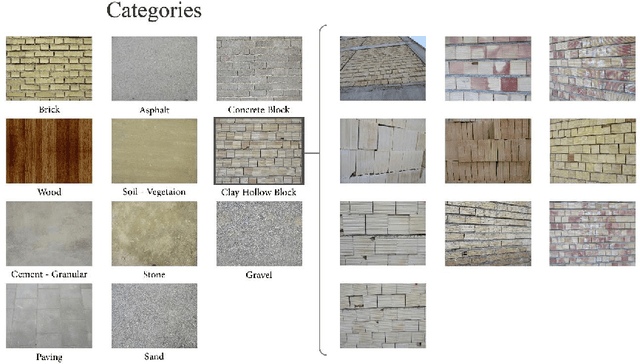 Figure 2 for Material Recognition for Automated Progress Monitoring using Deep Learning Methods