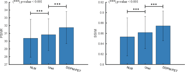 Figure 3 for PET image denoising based on denoising diffusion probabilistic models