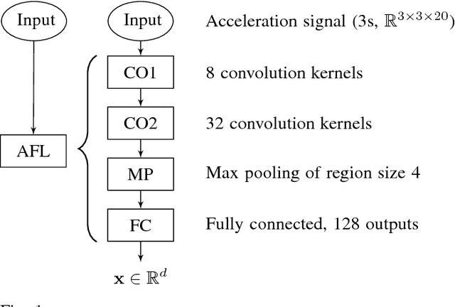 Figure 1 for Computational Graph Approach for Detection of Composite Human Activities