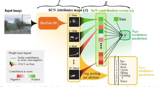 Figure 3 for Semantically Interpretable Activation Maps: what-where-how explanations within CNNs