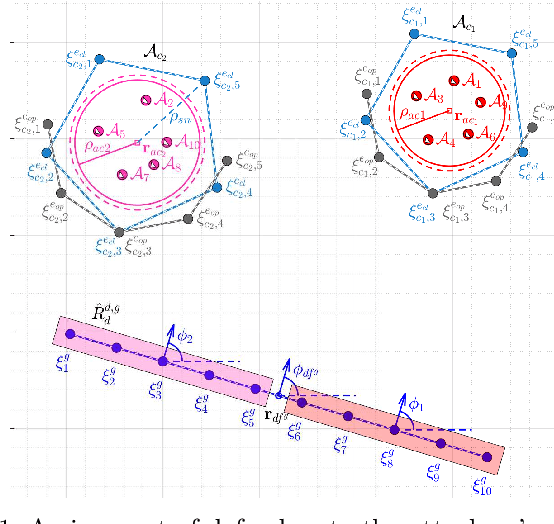 Figure 1 for Multi-Swarm Herding: Protecting against Adversarial Swarms