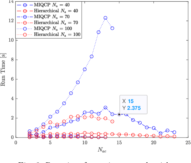 Figure 2 for Multi-Swarm Herding: Protecting against Adversarial Swarms