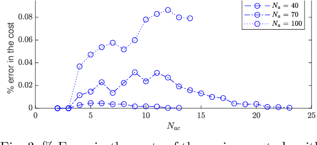 Figure 3 for Multi-Swarm Herding: Protecting against Adversarial Swarms