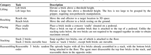 Figure 3 for RMBench: Benchmarking Deep Reinforcement Learning for Robotic Manipulator Control