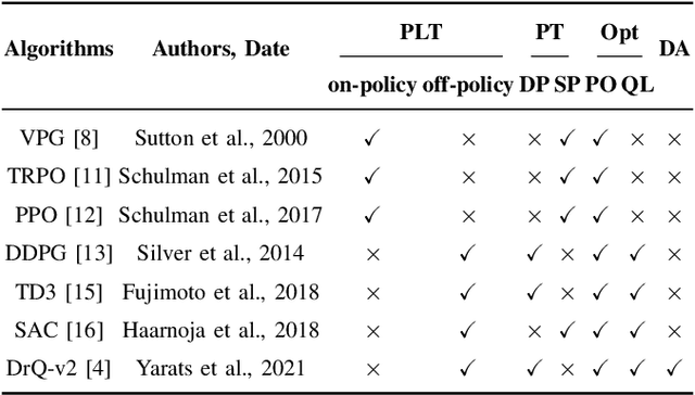 Figure 4 for RMBench: Benchmarking Deep Reinforcement Learning for Robotic Manipulator Control