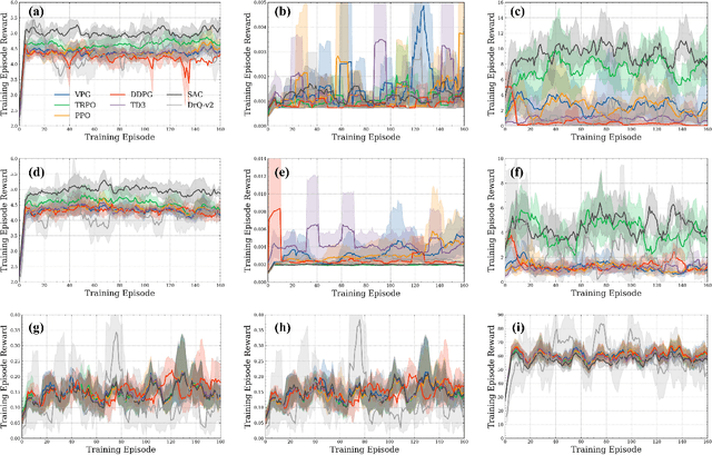 Figure 1 for RMBench: Benchmarking Deep Reinforcement Learning for Robotic Manipulator Control