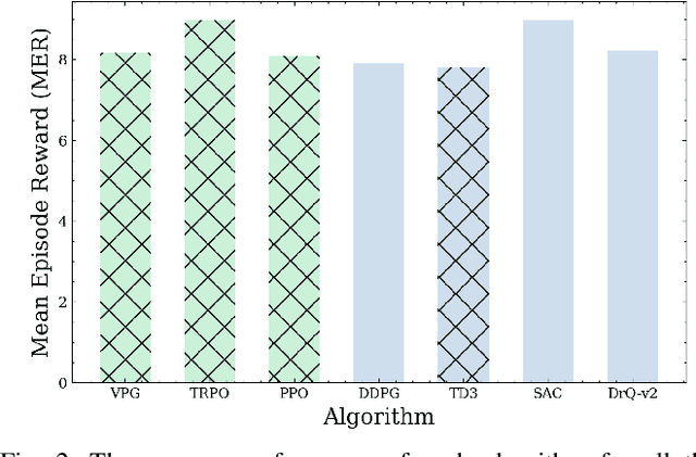 Figure 2 for RMBench: Benchmarking Deep Reinforcement Learning for Robotic Manipulator Control